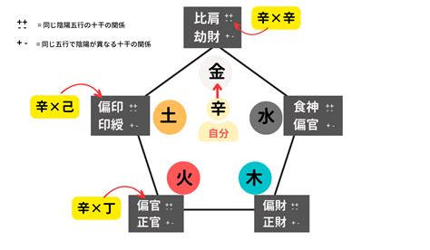 通根|四柱推命の通根と透干の意味とは？ 